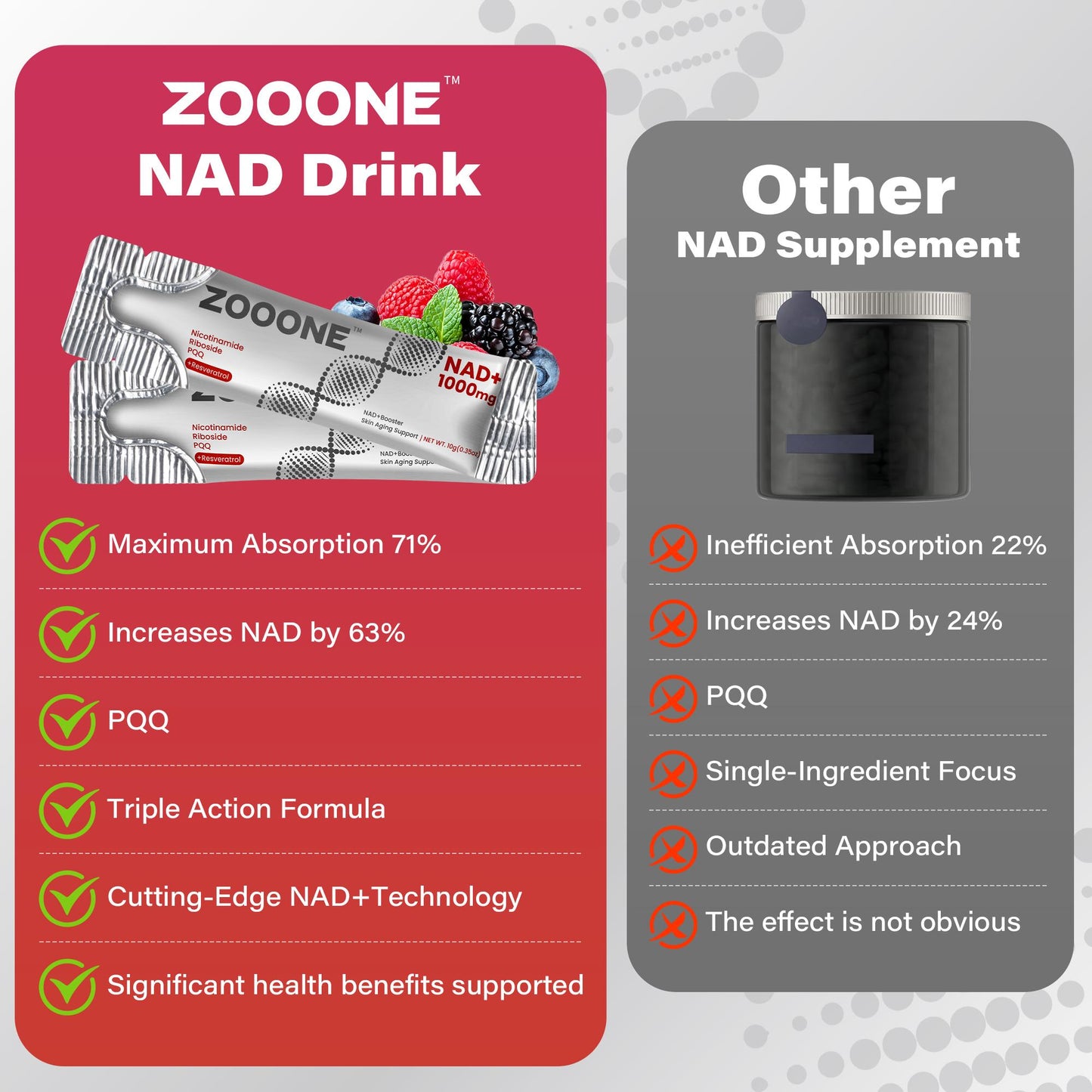 ZOOONE NR1000 - NAD+ Berry Flavor Drink Mix for Skin Aging Support, Energy, and Focus - 30 Pack -